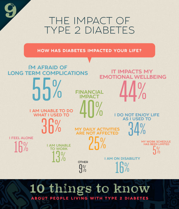 People with type 2 diabetes are ofen afraid of the future