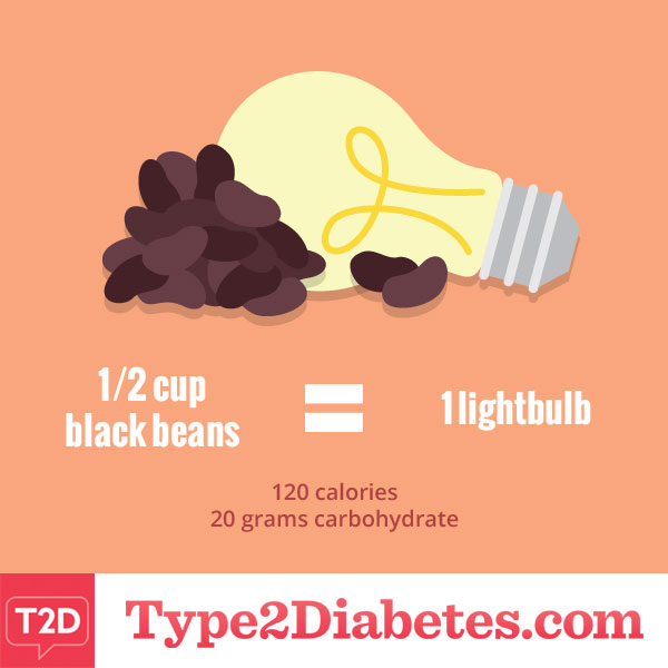 Estimating portion sizes with everyday objects