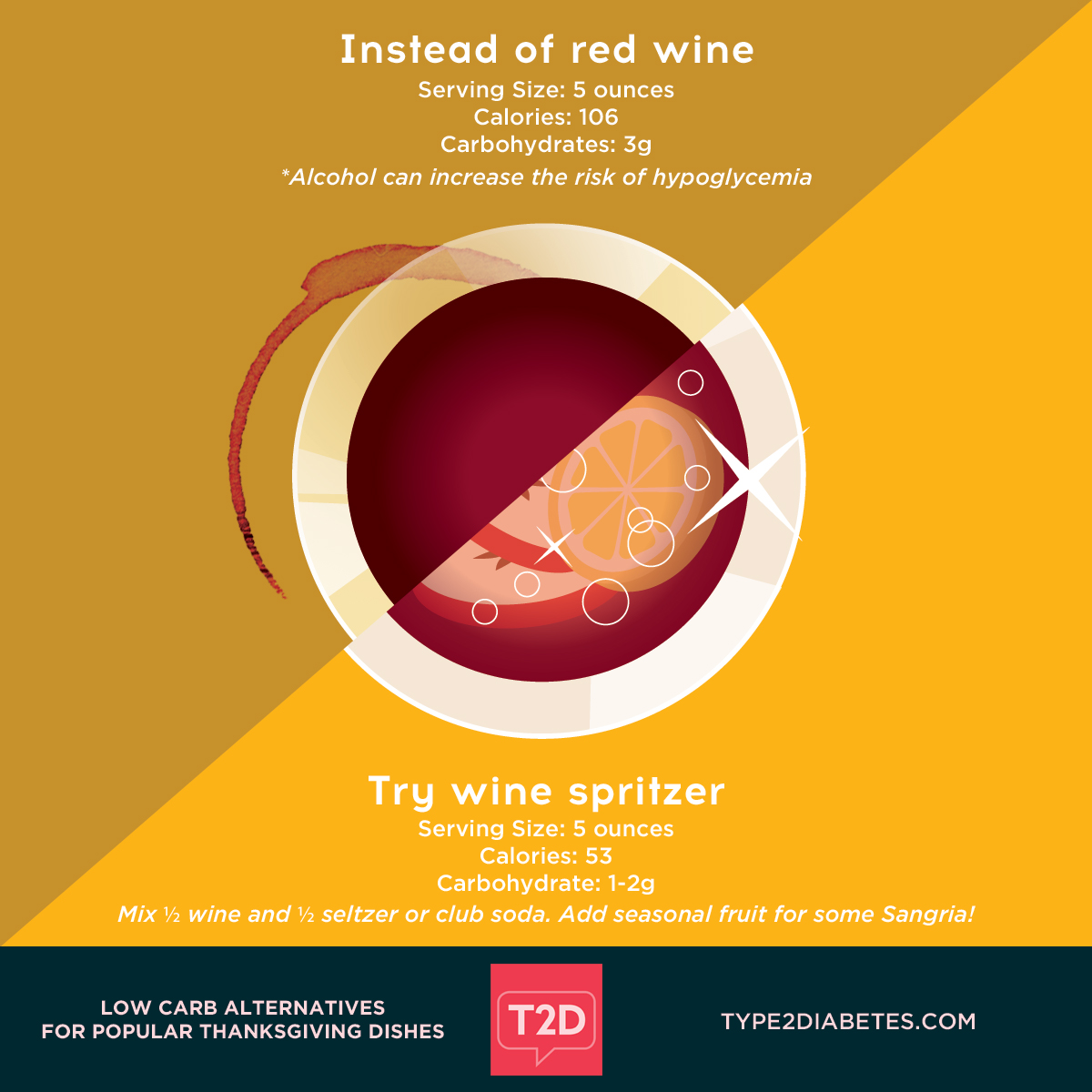 Low Carb Alternatives for Thanksgiving